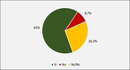 Fig. 13 Cierre de locales en la region de ejercicio