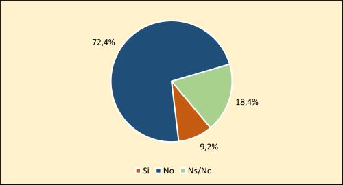 Fig. 15 Relacion entre el cierre de locales y la mejora de la situacion de las personas encuestadas