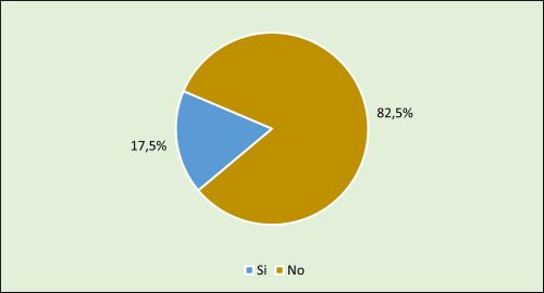 Fig. 16 Represiones policiales
