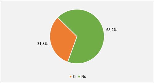Fig. 8 Cambio de domicilio durante la pandemia