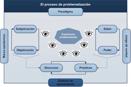 Figura 2