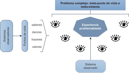 Figura 3