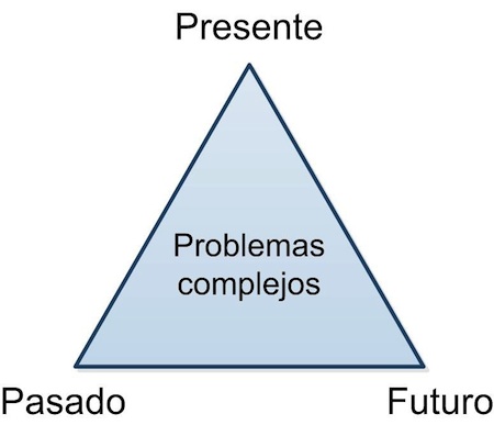 Figura 5