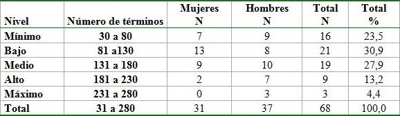 G28-1-09-Tabla-1