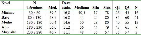 G28-1-09-Tabla-3