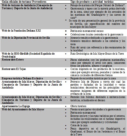 Tabla